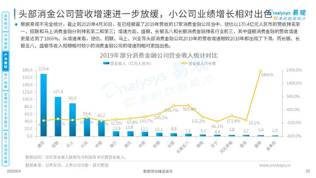 疫情如何为消费金融数字化添柴加火？