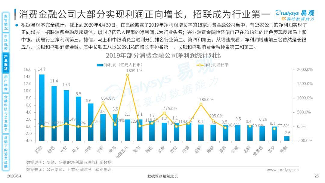 疫情如何为消费金融数字化添柴加火？