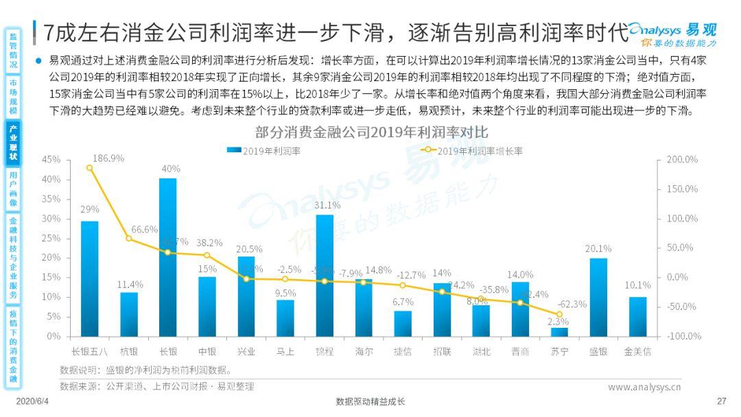 疫情如何为消费金融数字化添柴加火？