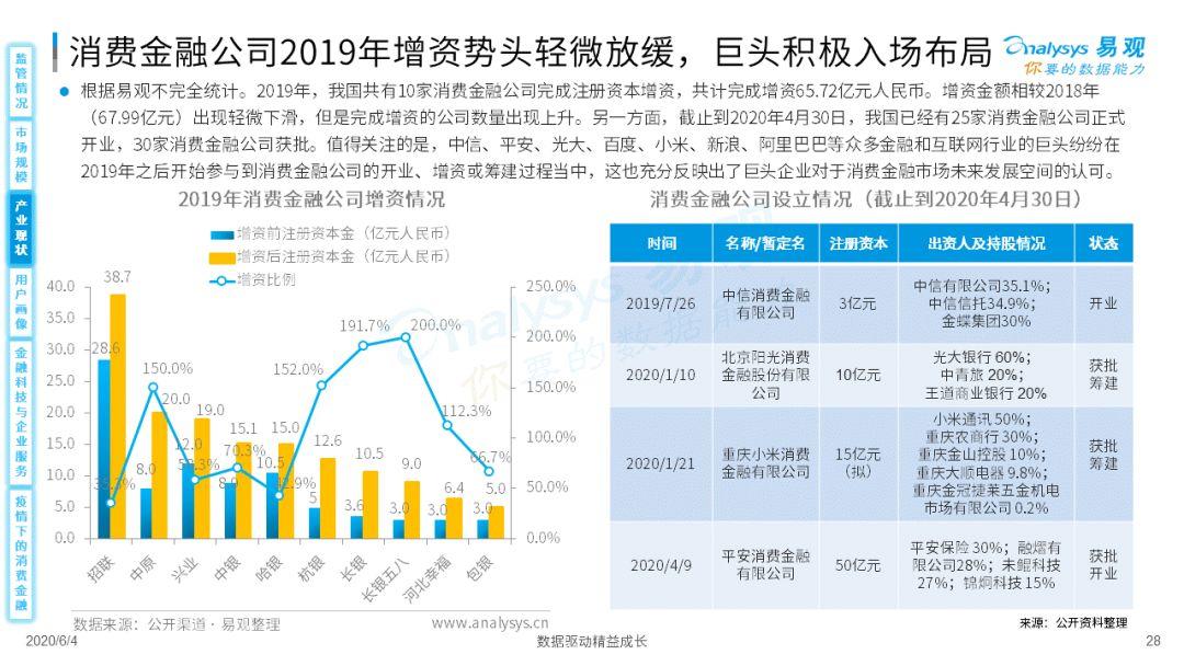 疫情如何为消费金融数字化添柴加火？