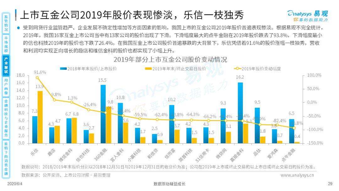 疫情如何为消费金融数字化添柴加火？