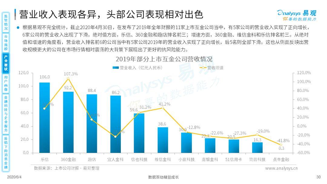 疫情如何为消费金融数字化添柴加火？