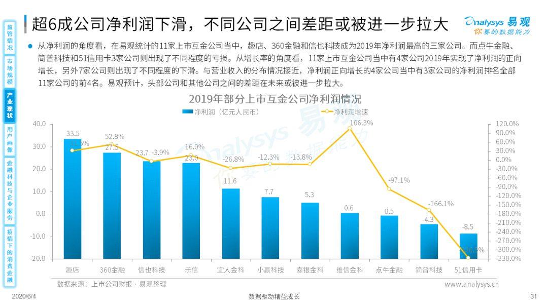 疫情如何为消费金融数字化添柴加火？