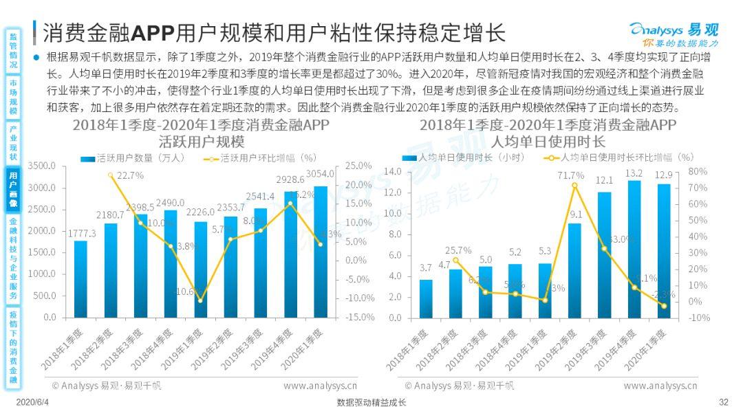 疫情如何为消费金融数字化添柴加火？