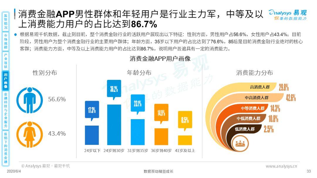 疫情如何为消费金融数字化添柴加火？