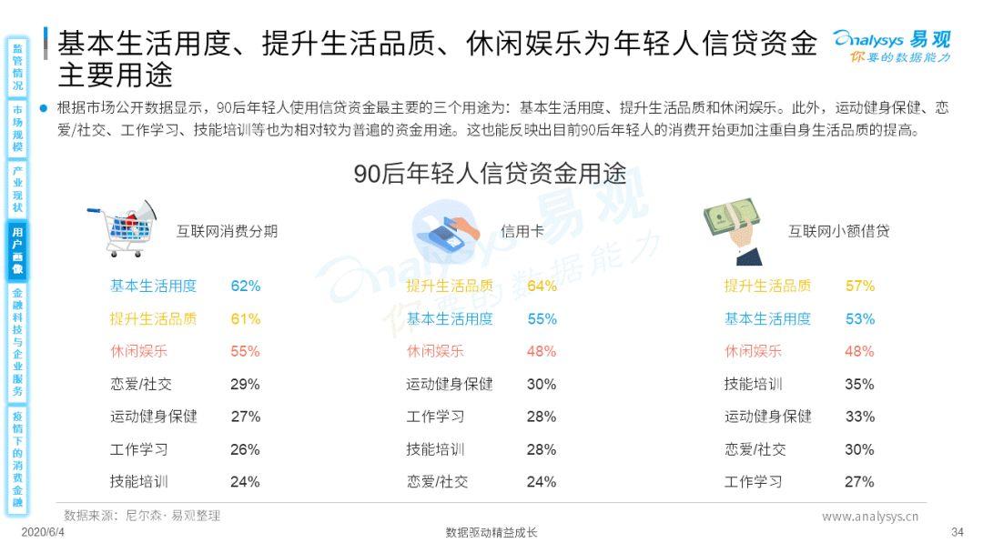 疫情如何为消费金融数字化添柴加火？