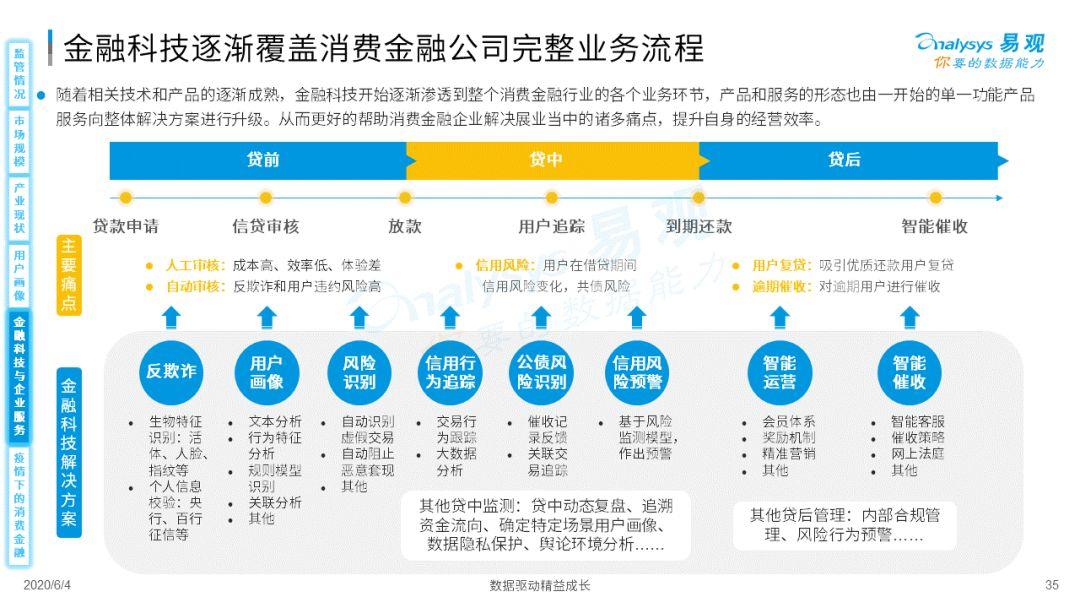 疫情如何为消费金融数字化添柴加火？