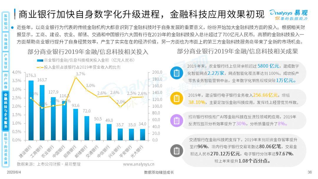 疫情如何为消费金融数字化添柴加火？