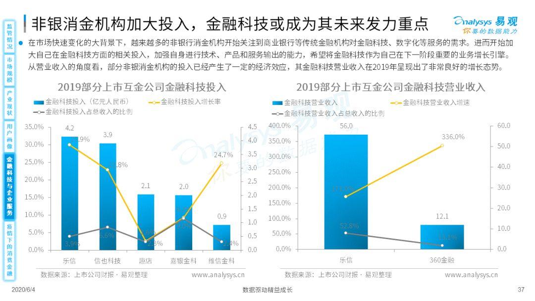 疫情如何为消费金融数字化添柴加火？