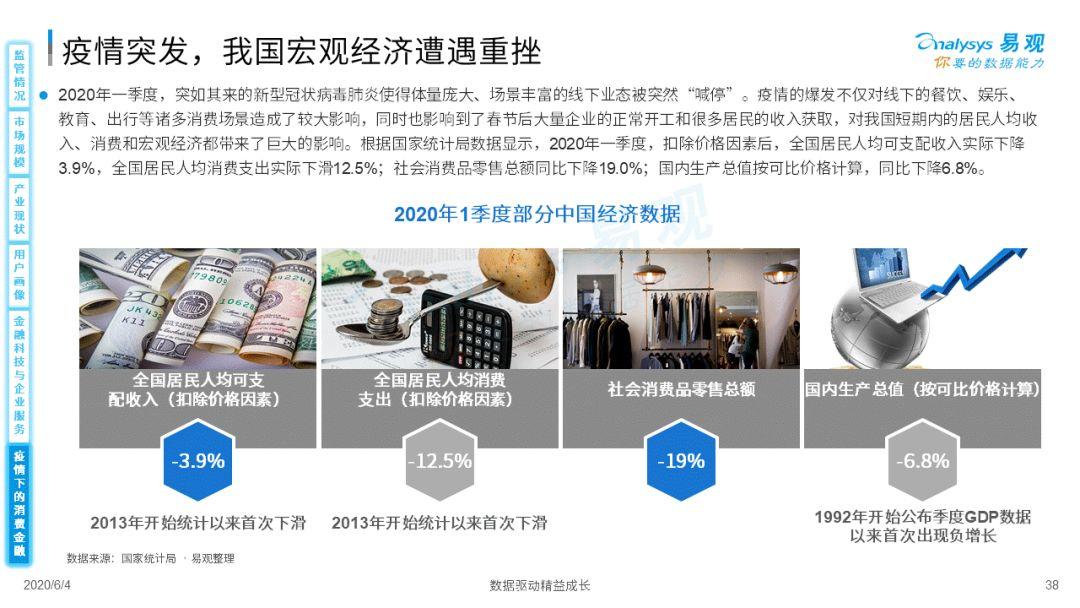 疫情如何为消费金融数字化添柴加火？