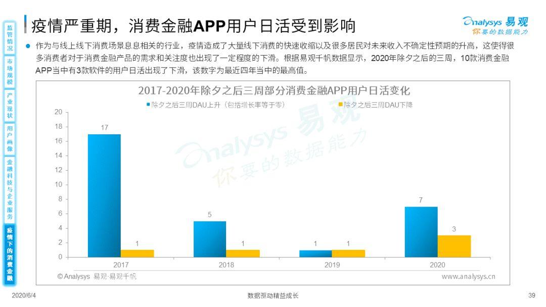 疫情如何为消费金融数字化添柴加火？