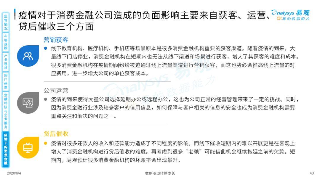 疫情如何为消费金融数字化添柴加火？