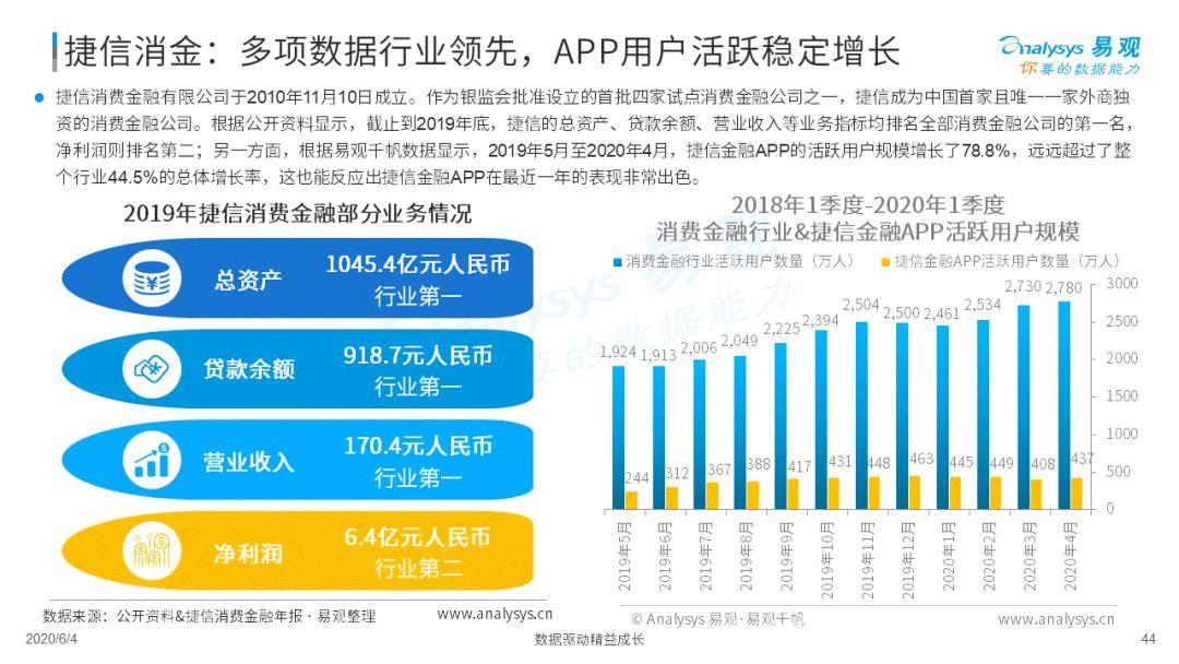 疫情如何为消费金融数字化添柴加火？