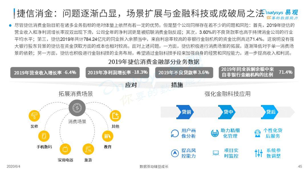 疫情如何为消费金融数字化添柴加火？