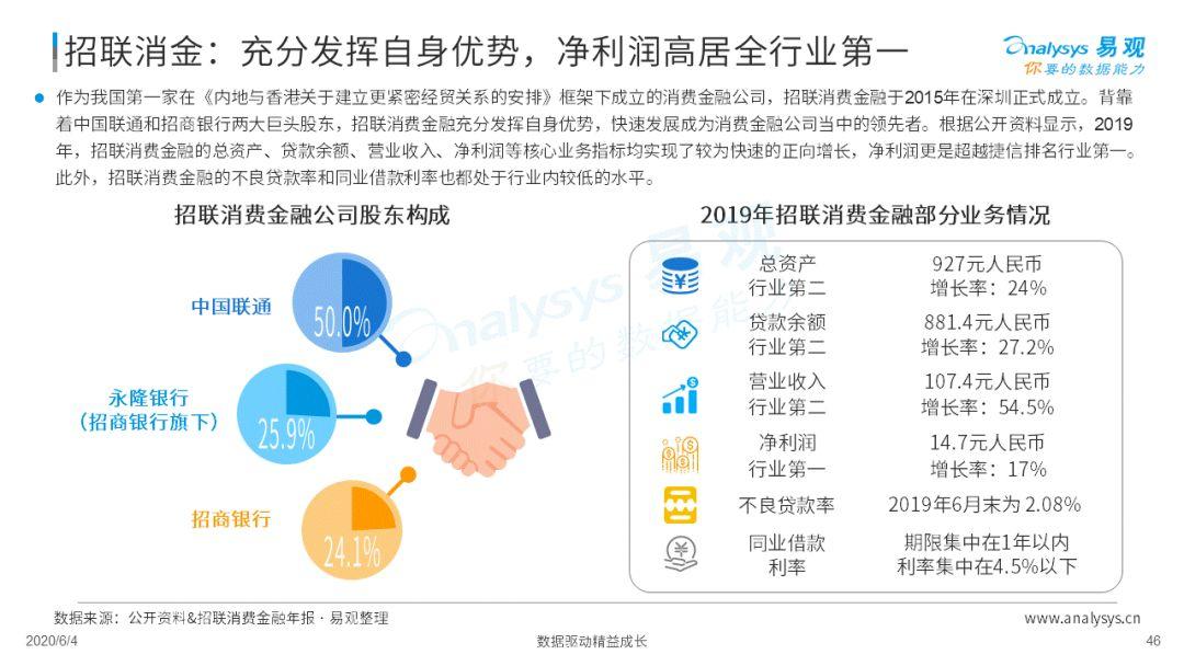 疫情如何为消费金融数字化添柴加火？