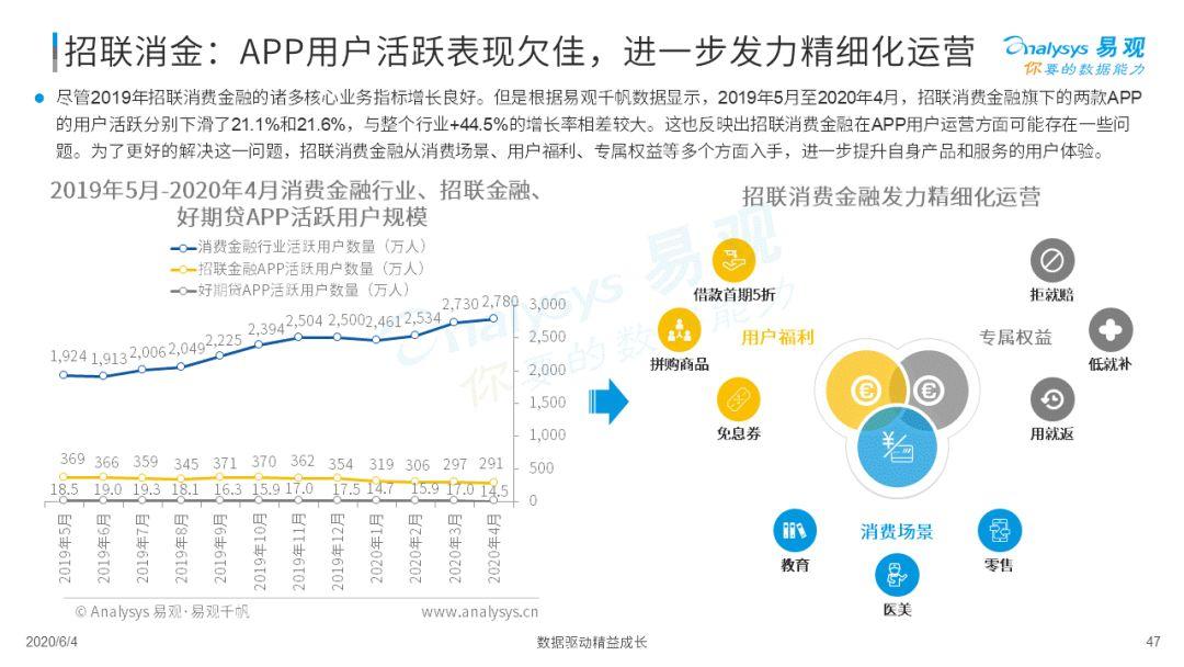 疫情如何为消费金融数字化添柴加火？