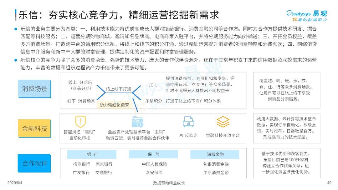 疫情如何为消费金融数字化添柴加火？