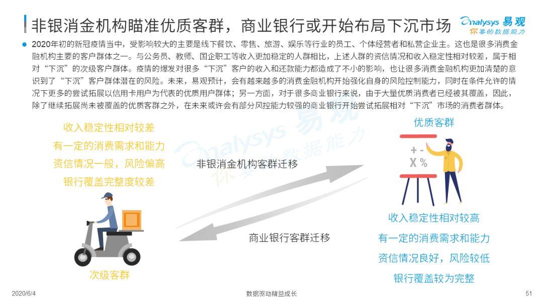 疫情如何为消费金融数字化添柴加火？