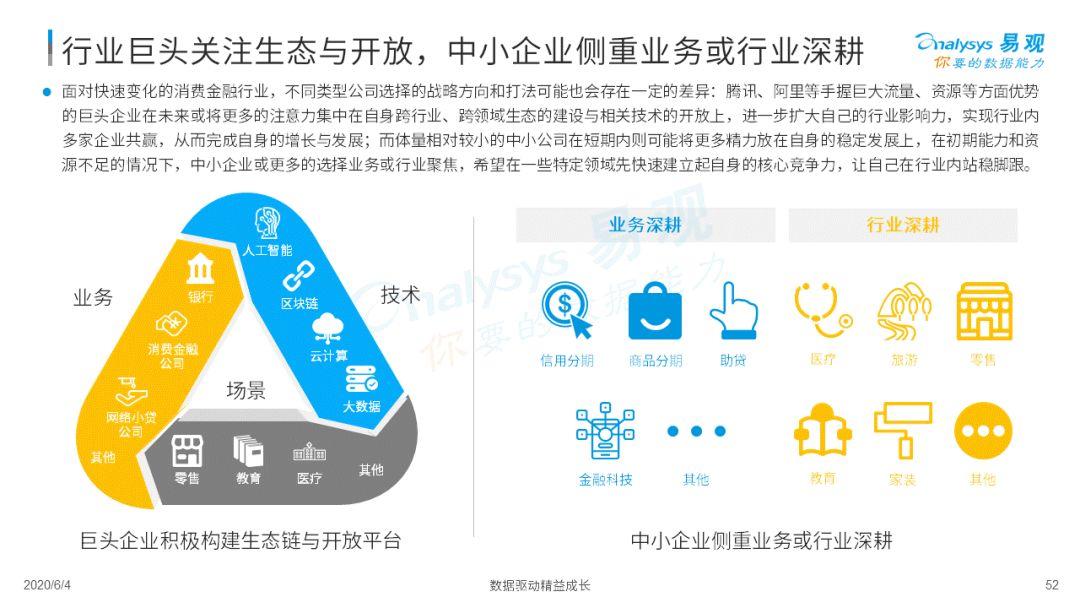 疫情如何为消费金融数字化添柴加火？