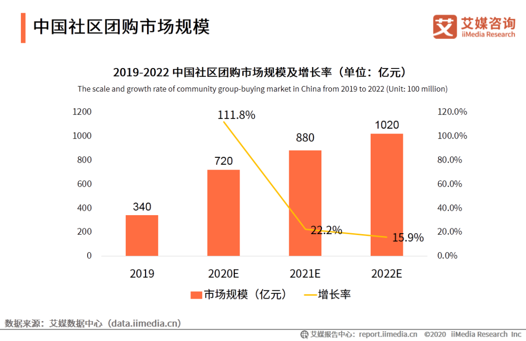 难打的烧钱之战：社区团购的西西弗斯之困