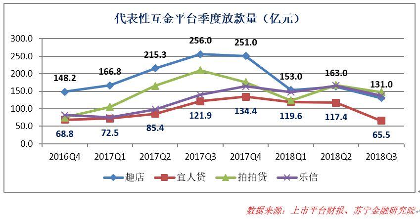 消费金融展望：2019年能走出低谷吗？