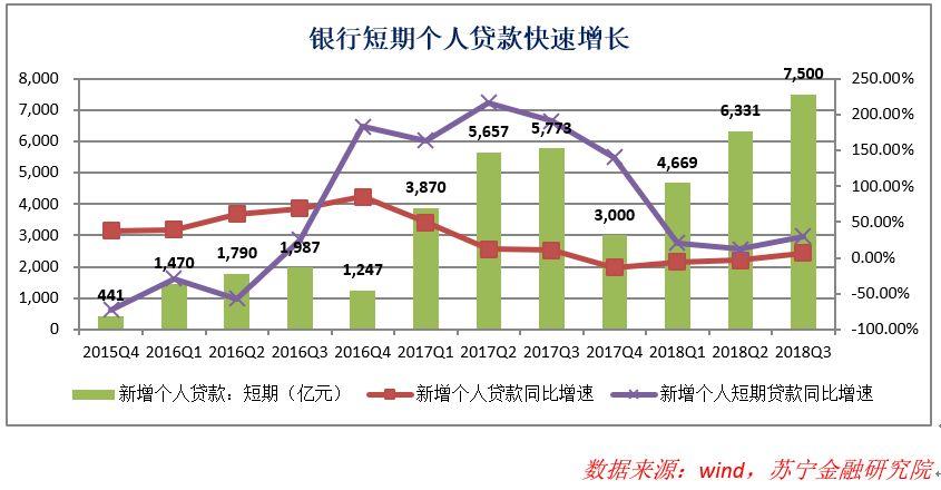 消费金融展望：2019年能走出低谷吗？