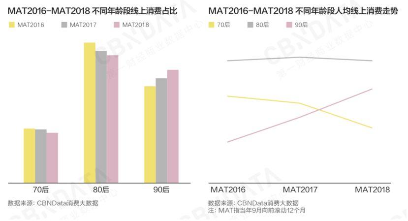 消费金融展望：2019年能走出低谷吗？