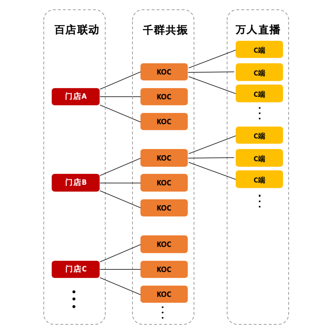 三个直播世界，三类商业模式