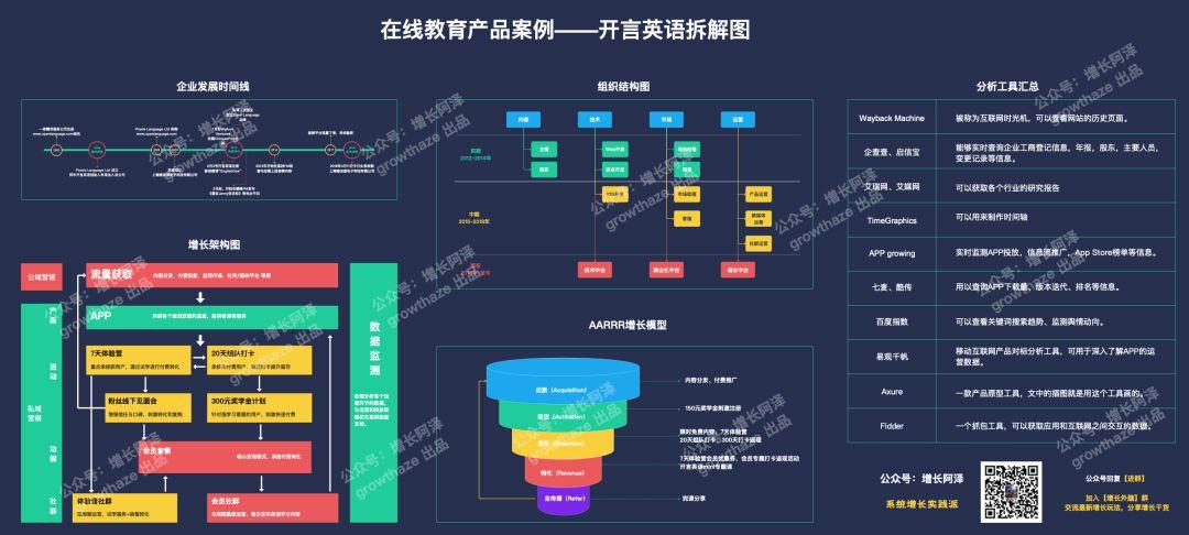 通过商业情报挖掘，4个维度拆解字节跳动教育产品，浅析在线教育发展历程