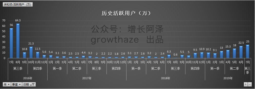 通过商业情报挖掘，4个维度拆解字节跳动教育产品，浅析在线教育发展历程