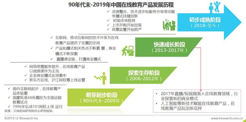 通过商业情报挖掘，4个维度拆解字节跳动教育产品，浅析在线教育发展历程