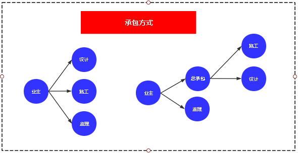 从事养老行业的相关从业者都是好人：养老产业产品相关思考