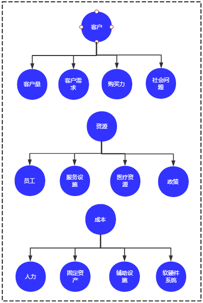 从事养老行业的相关从业者都是好人：养老产业产品相关思考