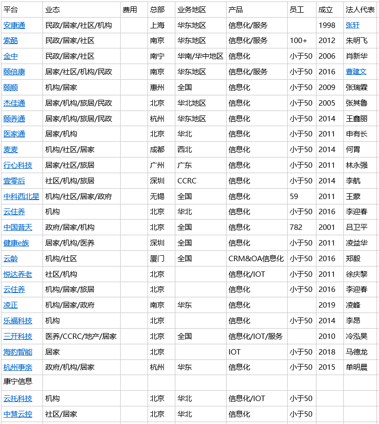 从事养老行业的相关从业者都是好人：养老产业产品相关思考