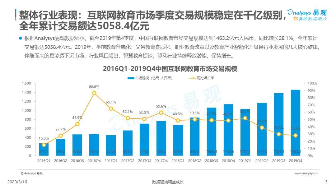 2020中国互联网教育行业总结和新风向洞察