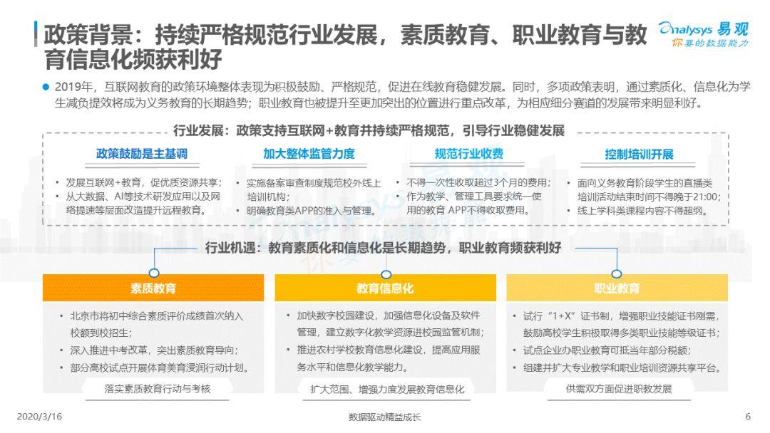 2020中国互联网教育行业总结和新风向洞察