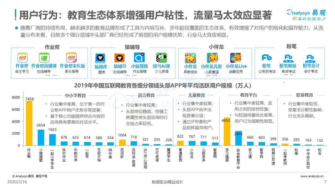 2020中国互联网教育行业总结和新风向洞察