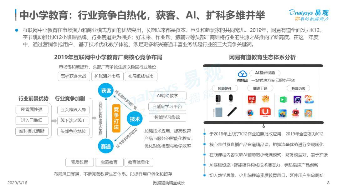 2020中国互联网教育行业总结和新风向洞察