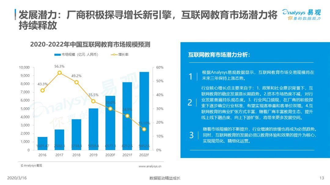 2020中国互联网教育行业总结和新风向洞察