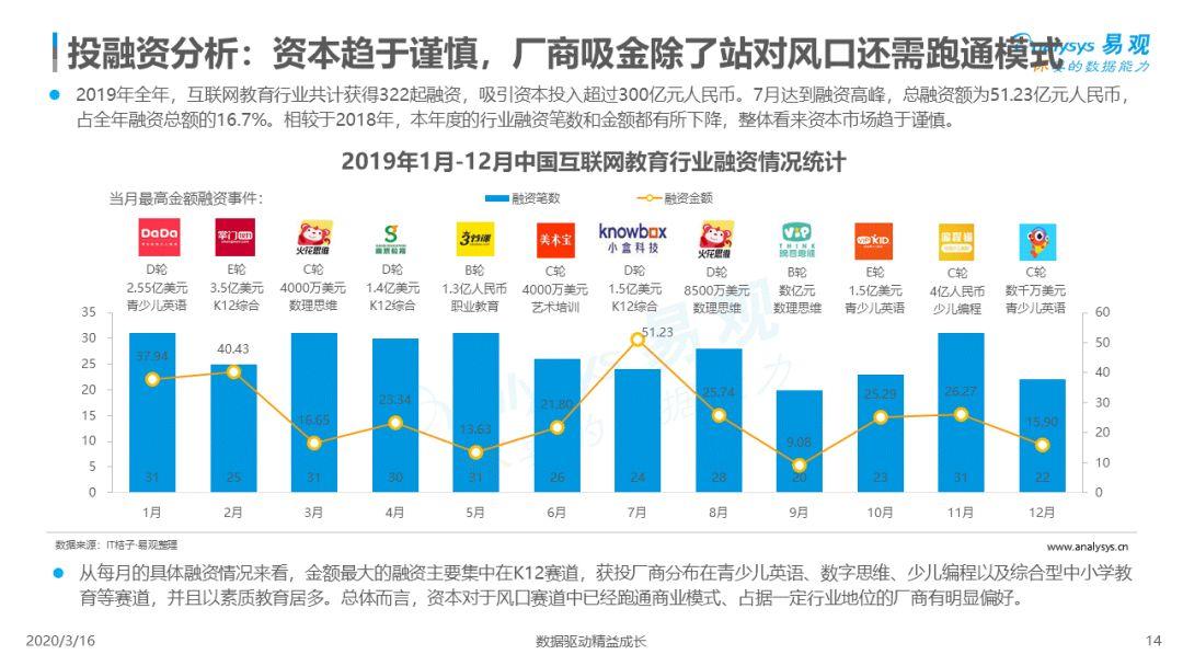 2020中国互联网教育行业总结和新风向洞察