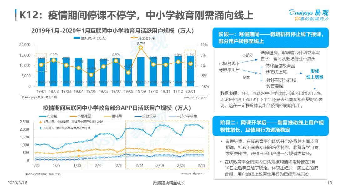 2020中国互联网教育行业总结和新风向洞察