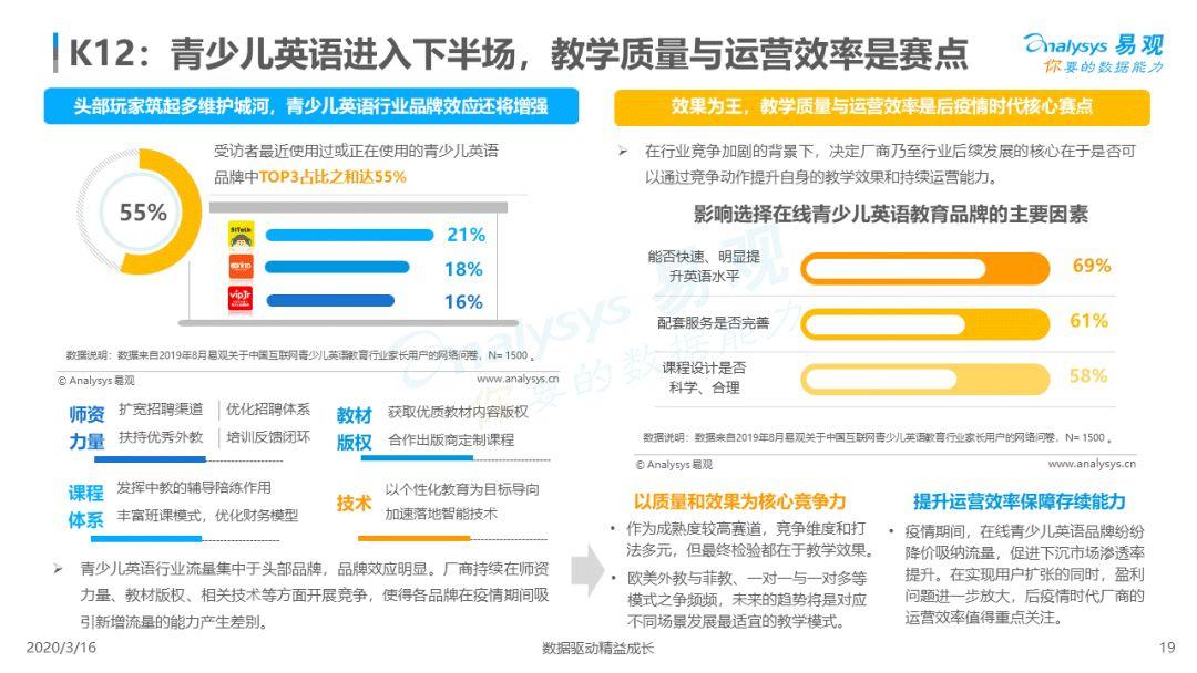 2020中国互联网教育行业总结和新风向洞察