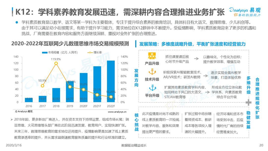 2020中国互联网教育行业总结和新风向洞察