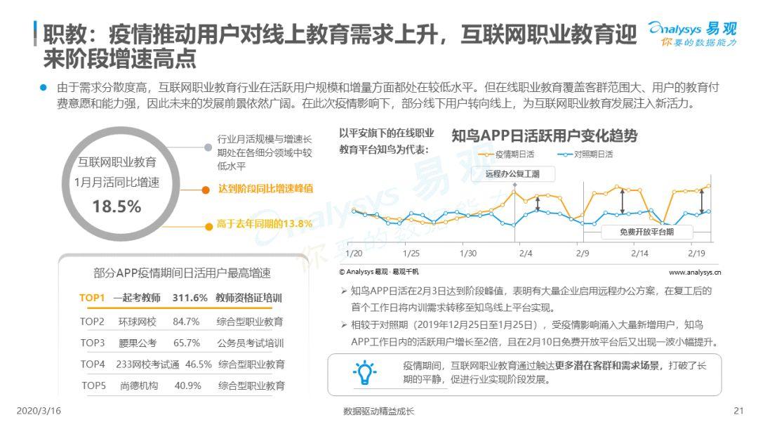 2020中国互联网教育行业总结和新风向洞察