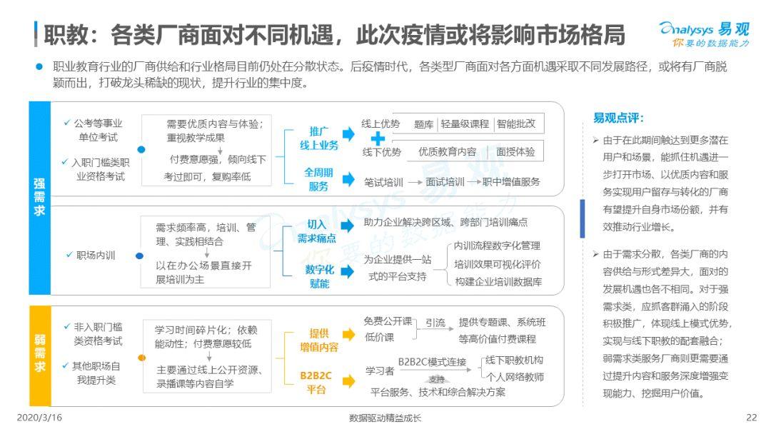 2020中国互联网教育行业总结和新风向洞察