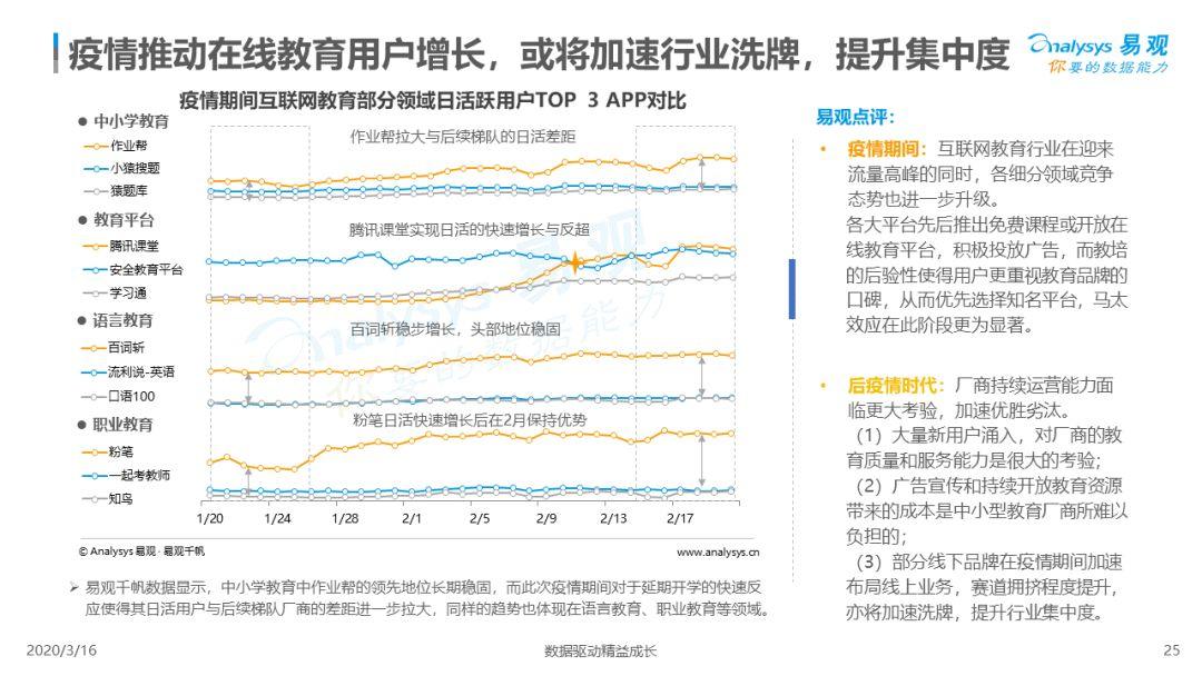 2020中国互联网教育行业总结和新风向洞察