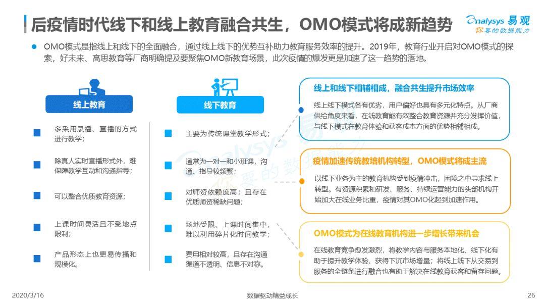 2020中国互联网教育行业总结和新风向洞察