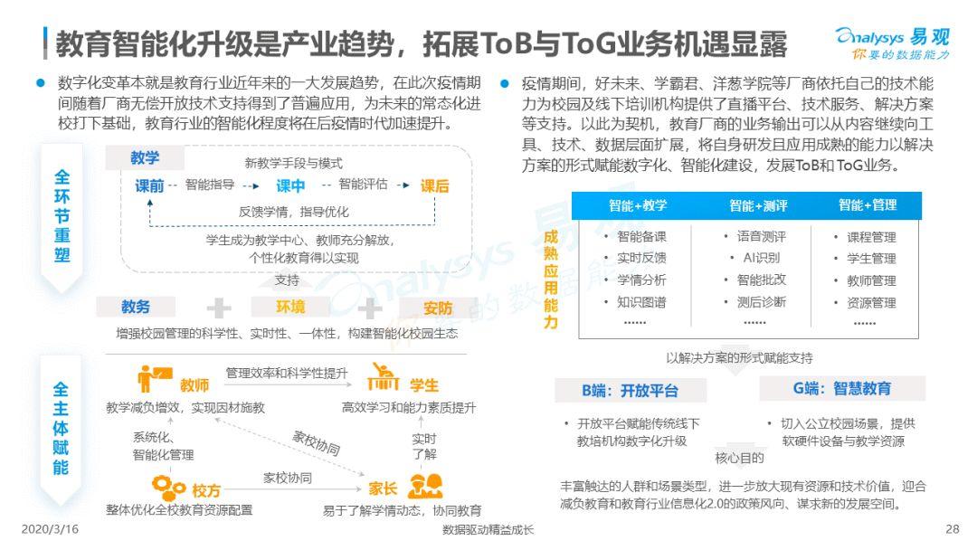 2020中国互联网教育行业总结和新风向洞察