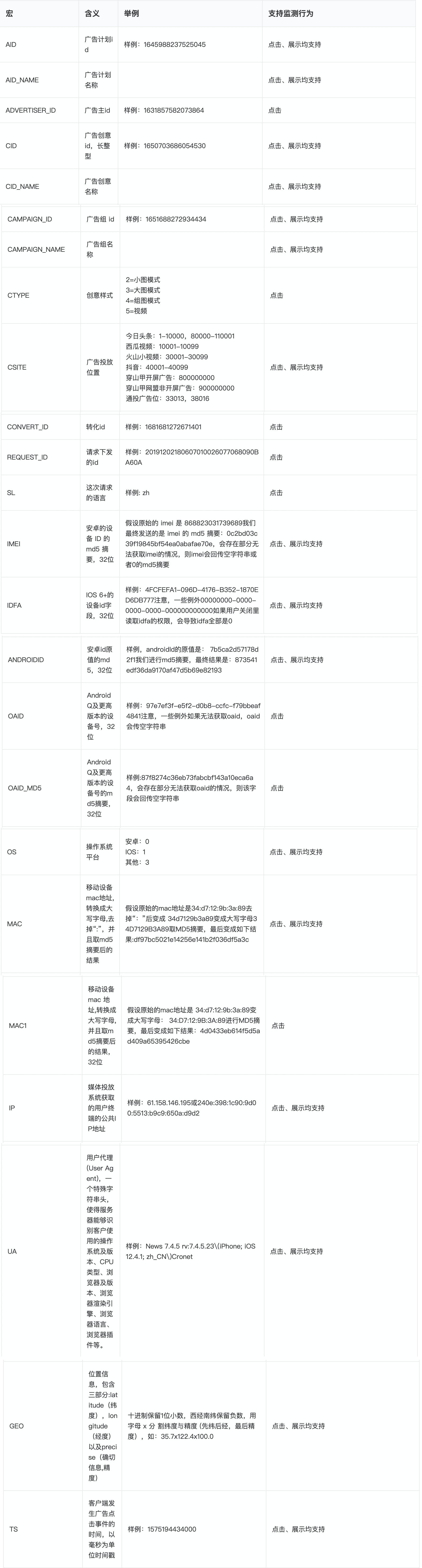 解读《个人信息保护法（草案）》：风控数据行业已死，营销数据行业