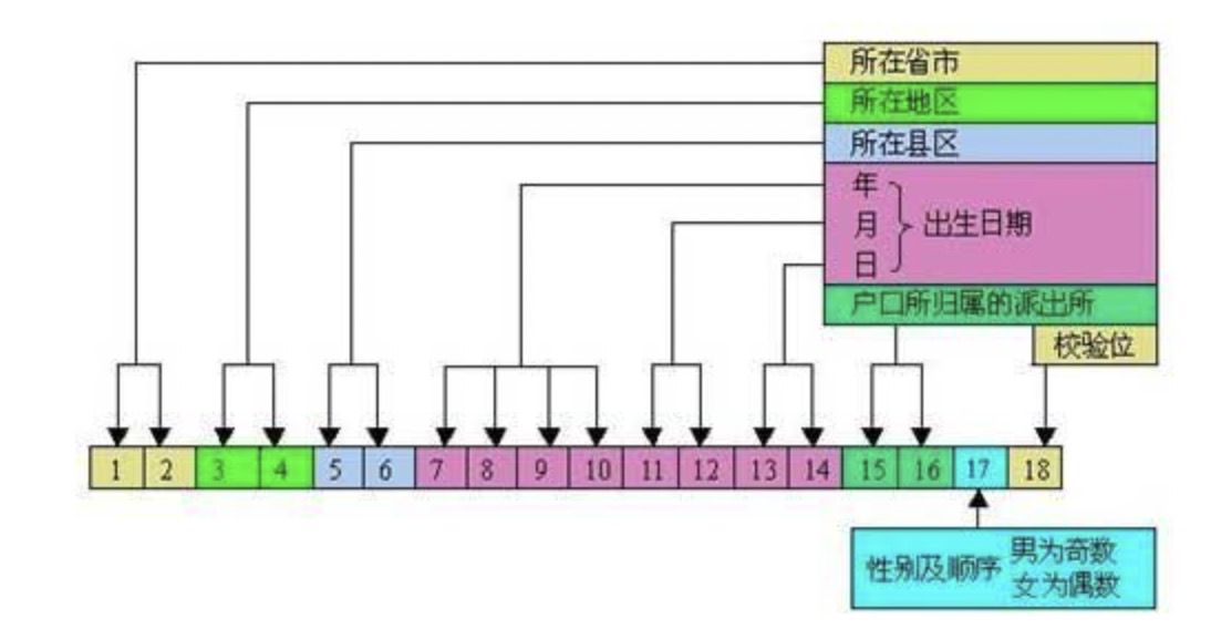 解读《个人信息保护法（草案）》：风控数据行业已死，营销数据行业